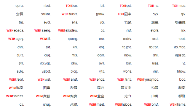 探索最新域名后缀，引领互联网新时代的变革力量